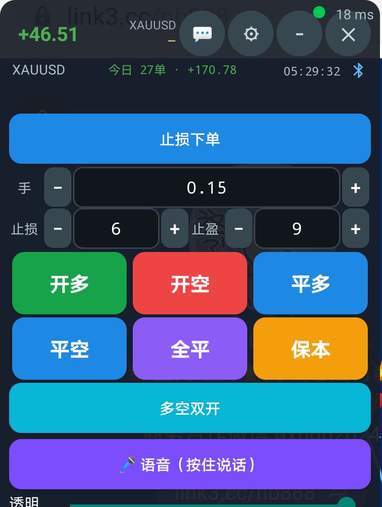 MT5 Plus 交易面板，包含手数、止损止盈、开多开空、平仓、全平和保本按钮
